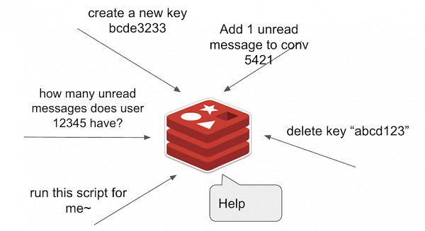 The Inconspicuous Codis/Redis cluster CrossSlot bug - websystemer.no/the-inconspicu…

 #bugs #distributedsystems #redis #rediscluster #softwareengineering