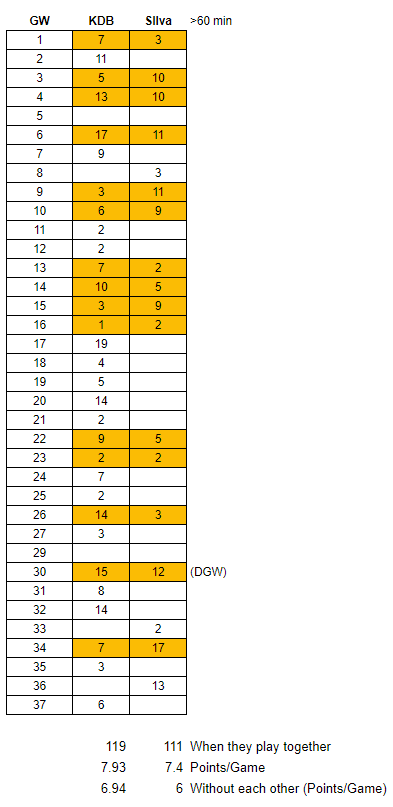 Data if you wish to dissect further: