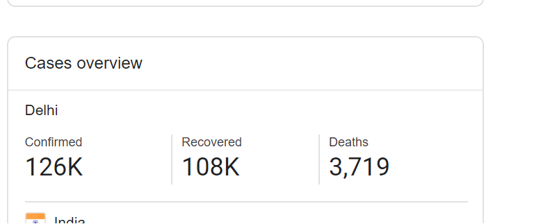 3719 deaths on 4.5mm cases = 0.083% IFR and even looks significantly overstated as this is based on seroprevalence from late june and deaths are as of today, 8 wks laterdeaths seem up in inida as a whole right now (possibly following the tropical flu season) but remain VERY low