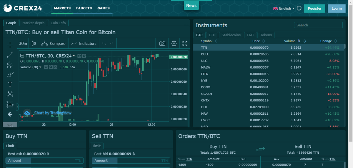 SuccessfulInve3's tweet photo. 📈🏪Titan Coin (TTN) is a digital currency that aims to allow instant payments using the hybrid POW and POS SHA 256D, it was the highlight of the week, with another 100% appreciation in the last 24 hours, at Crex24.
https://t.co/59RHssm6Ts

#cryptocurrency #Trader #cryptotrading https://t.co/2dzexhi6Ko