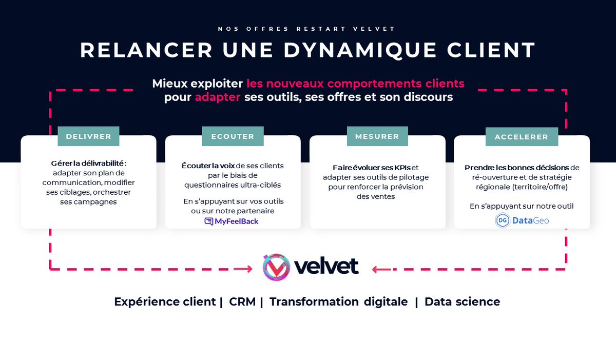 VelvetExperts's tweet photo. Face au contexte actuel, les maîtres mots sont adaptabilité et réactivité. Quelle stratégie de rebond adopter ?🎯 Découvrez 4 de nos offres #Restart : des offres quick-win développées pour vous accompagner dans la relance de votre dynamique client.
https://t.co/FrQBVonDBp #cx https://t.co/GYs60Ay2m4