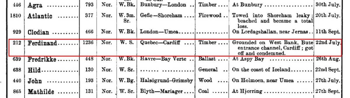Its casualty is noted in Lloyd’s Casualty Returns for July–September 1895. [3/7]