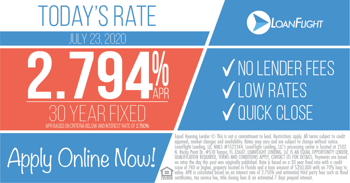 loanflight's tweet photo. July 23, 2020 Rate: 2.794% APR for a #30yearfixed mortgage with #zerolenderfees! See if you qualify at https://t.co/wno2vA38TF

#ratejab #customerfirst #honestlending #nolenderfees #mortgagerate #mortgage #mortgages #mortgagelender #realestate #realtor #realestateagent https://t.co/z117LAo9Kv