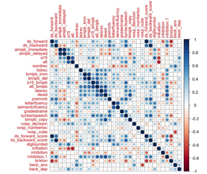 mrmikehart's tweet photo. During a busy month, this also happened.....Cognitive profiles & trajectories in LGG with traditional & app assessment @AANSneuro. E-Poster 👇 https://t.co/5i8Nz7EMGL #AANSvirtual2020 1/2 https://t.co/GgclHYsTro