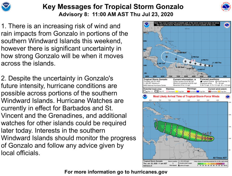 NHC_Atlantic's tweet photo. Here are the 11 am AST Thursday, July 23 Key Messages for Tropical Storm #Gonzalo. Interests in the southern Windward Islands should monitor the progress of #Gonzalo. https://t.co/Tz5fnGhV4y https://t.co/LQ5aSG9tn3