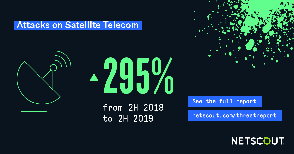 joe_dugall's tweet photo. #SatelliteTelecommunications saw a 295% ^ in attack frequency, likely due to high-impact #CarpetBombing. By sharing netblocks w/ companies that didn’t have their own IP space, the providers experienced collateral damage. @NETSCOUT https://t.co/XSS14yXLTV https://t.co/IUBSQsVLSH