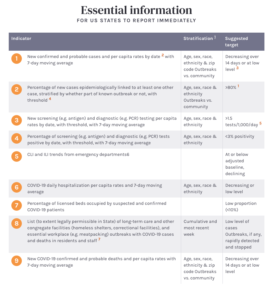 reichlab's tweet photo. It is critical to amplify the message from @ResolveTSL, @DrTomFrieden and others to change the paradigm about what metrics we should be looking at to help get us out of the #Covid_19 crisis in the US.
https://t.co/8p0RLRAjwA https://t.co/nt6Unl3hAr