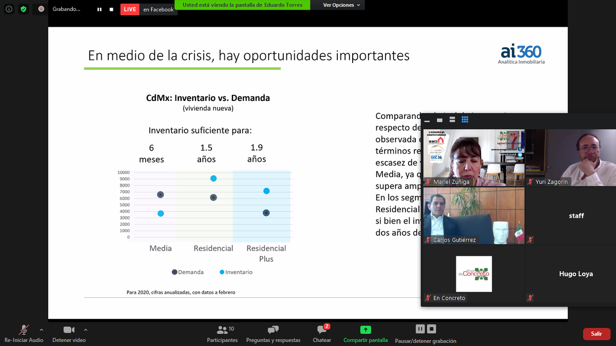 marielzuniga_'s tweet photo. El mundo seguirá generando oportunidades para vivienda con la reapertura. la demanda se contraerá entre 20 y 30% dijo @Eduardo_T_V  @ai360 acompañado de Carlos Gutierrez @DSE_INFONAVIT  y @YAlazraki @canadevi #EnConcretoContigo por #FacebookLlive https://t.co/NApZeodaQ7 https://t.co/s9RPnEKlMQ