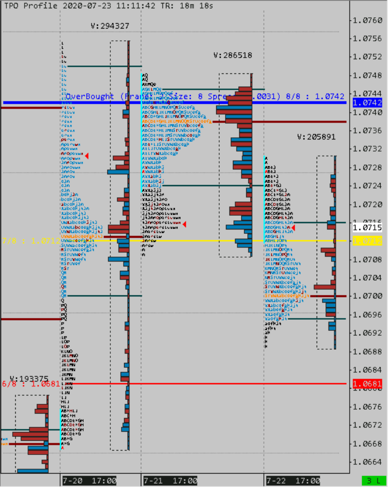 TicinoTrader's tweet photo. #AUDNZD #NZDUSD #AUDUSD $6N_F #marketprofile #deltaprofile https://t.co/n6r8nzhFOv