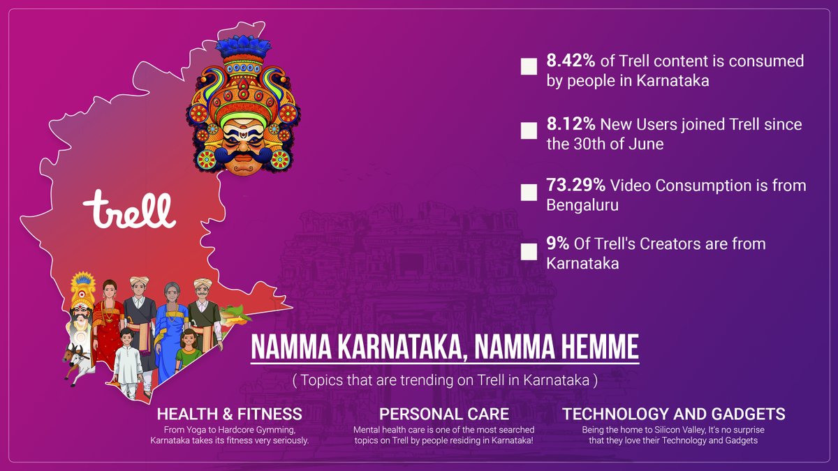 TrellApp's tweet photo. Hegidira Karnataka? 😍

From Namma Karnataka to Namma Bengaluru, this state has shown us so much love from day 1! #Dhanyawaada 🙏🏽

Fun Fact: @TrellApp’s HQ is based in Bengaluru 🔥

Ivathu Neevu #TrellMaadidra? 🇮🇳

#TrellKiyaKya? #MakeInIndiaWithTrell #IndiaComesTogetherOnTrell https://t.co/kaedwV4Dyv