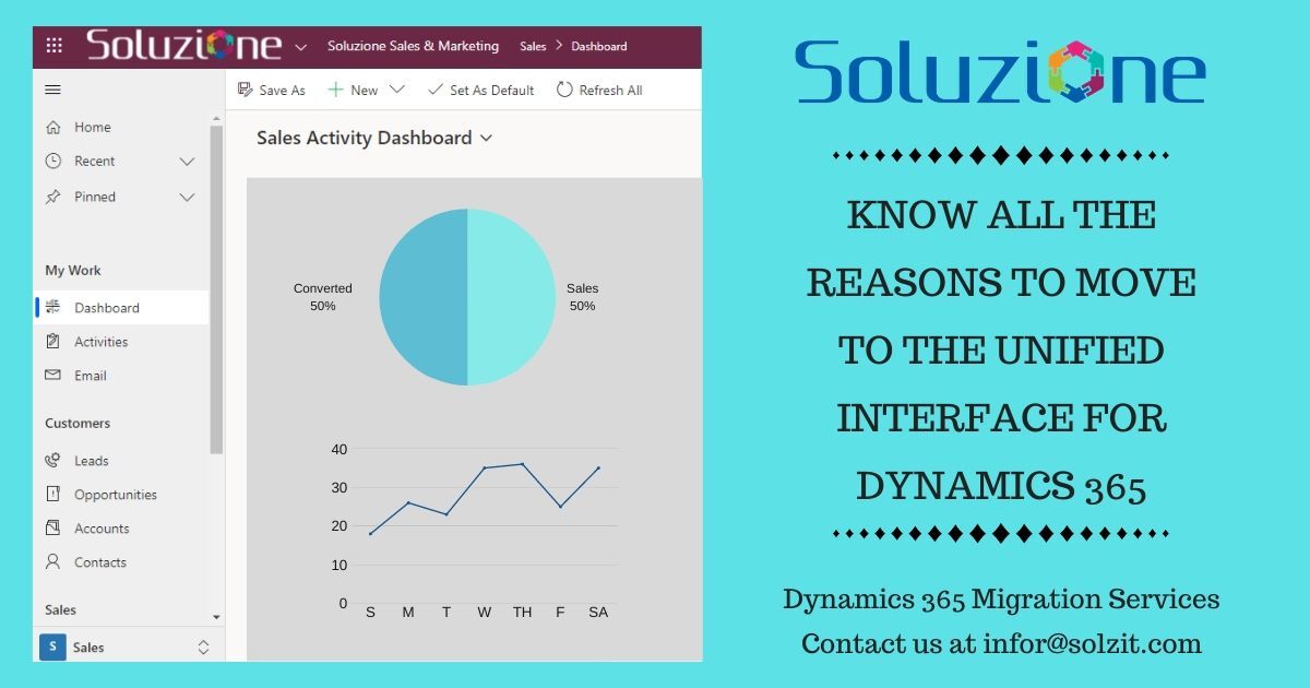 soluzioneit's tweet photo. Know all the Reasons to move to the Unified Interface For Dynamics 365. As the Deadline to move to Dynamics 365 Unified Interface announced.
Click here for more details - https://t.co/TU0Qsu2o9l
#unifiedinterfacefordynamics365 #unifiedinterface #dynamics365 #MSDyn365 #Microsoft https://t.co/iEEdDS3WE9