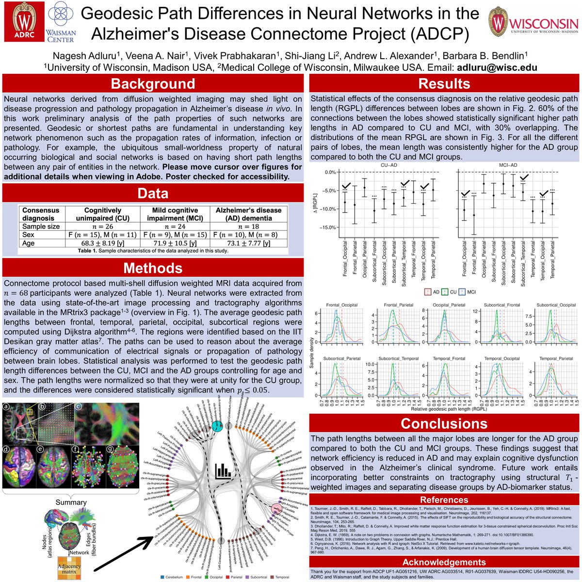 NeuroimagingVp's tweet photo. Diffusion data from the Alzheimer's Disease Connectome Project (ADCP) shows longer path length between all major lobes of the brain, suggesting reduced network efficiency in AD vs cognitively unimpaired or MCI. @NAdluru @VeenaANair1 @WisconsinADRC https://t.co/luKAeXdfRf