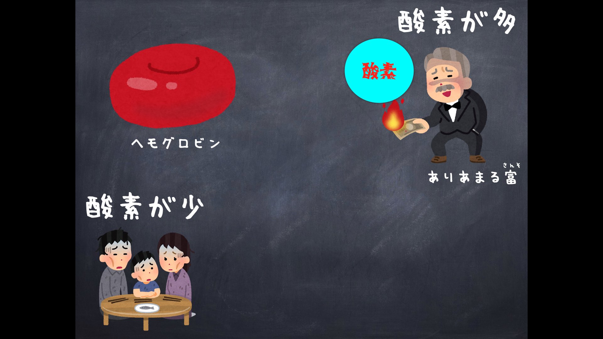 تويتر マーミレー先生 على تويتر 今回はいらすとやさんのイラストをお借りしてつくっています いらすとや さん やっぱり凄いですね 赤血球のイラストも肺のイラストもありました T Co Oo3edl6zrr