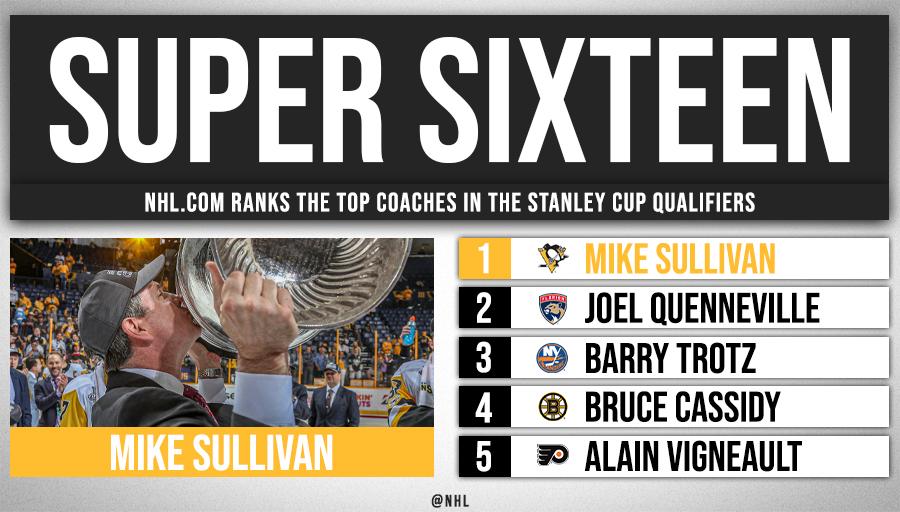 NHL's tweet photo. Mike Sullivan is the best coach in the #StanleyCup Qualifiers, according to @NHLdotcom.

Full list ➡️ https://t.co/80GRtl4ceJ https://t.co/wCJH0AxVxy