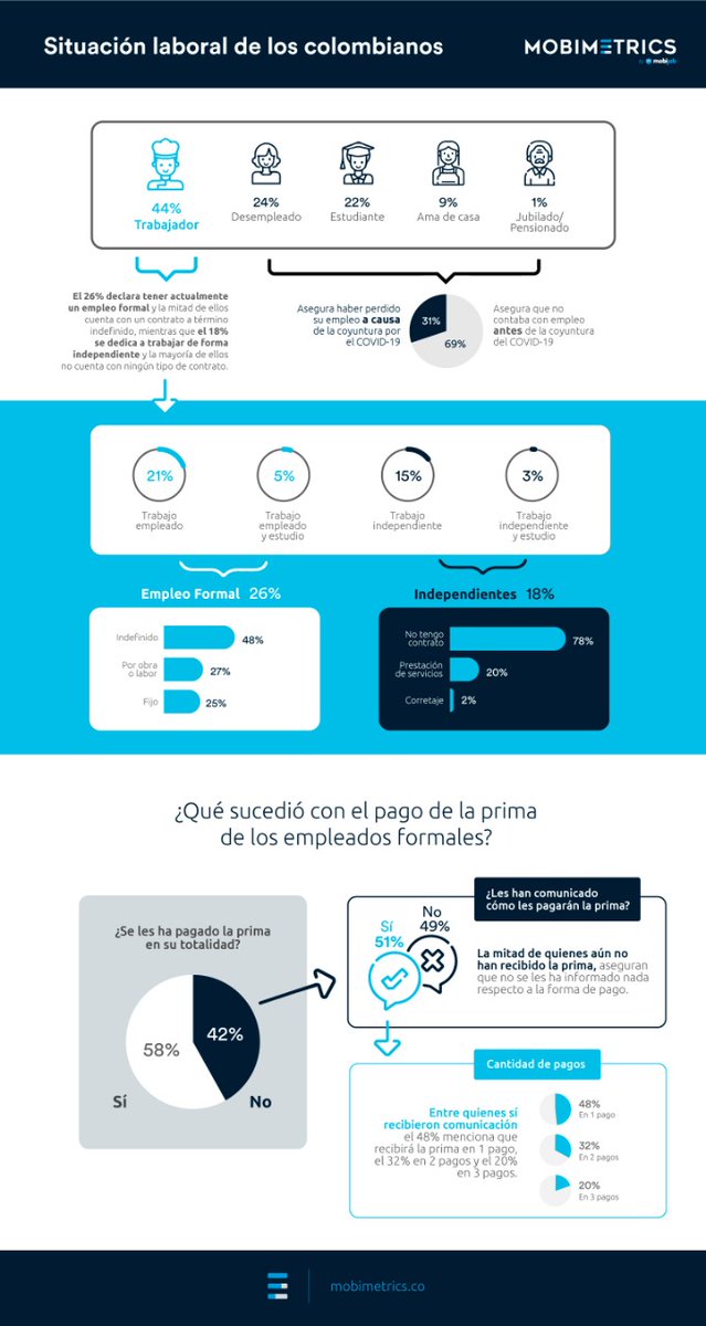 Revista MisiónPyme tweet media