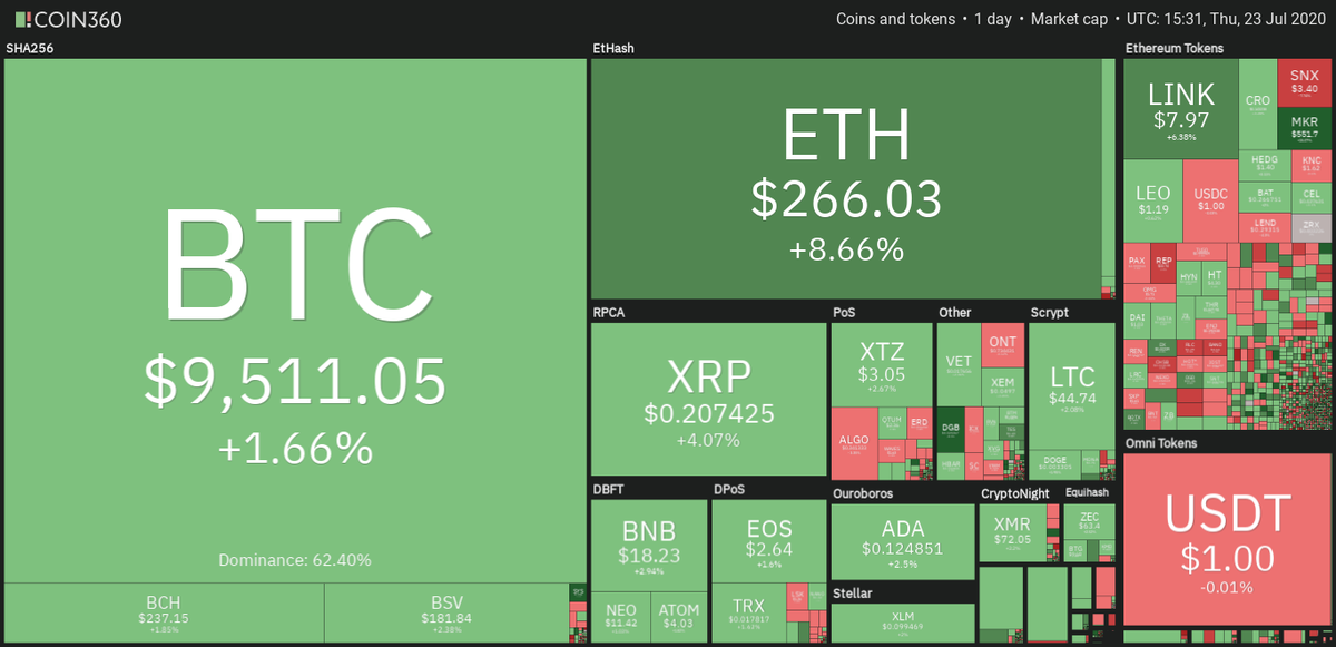 TEC4TH's tweet photo. #Bitcoin #Ether #Ripple #BitcoinCash #EOS #Stellar #Litecoin #NEO #Cryptocurrency #BTC #ETH #XRP #BCH #XLM #LTC https://t.co/ArkixSdW3Z