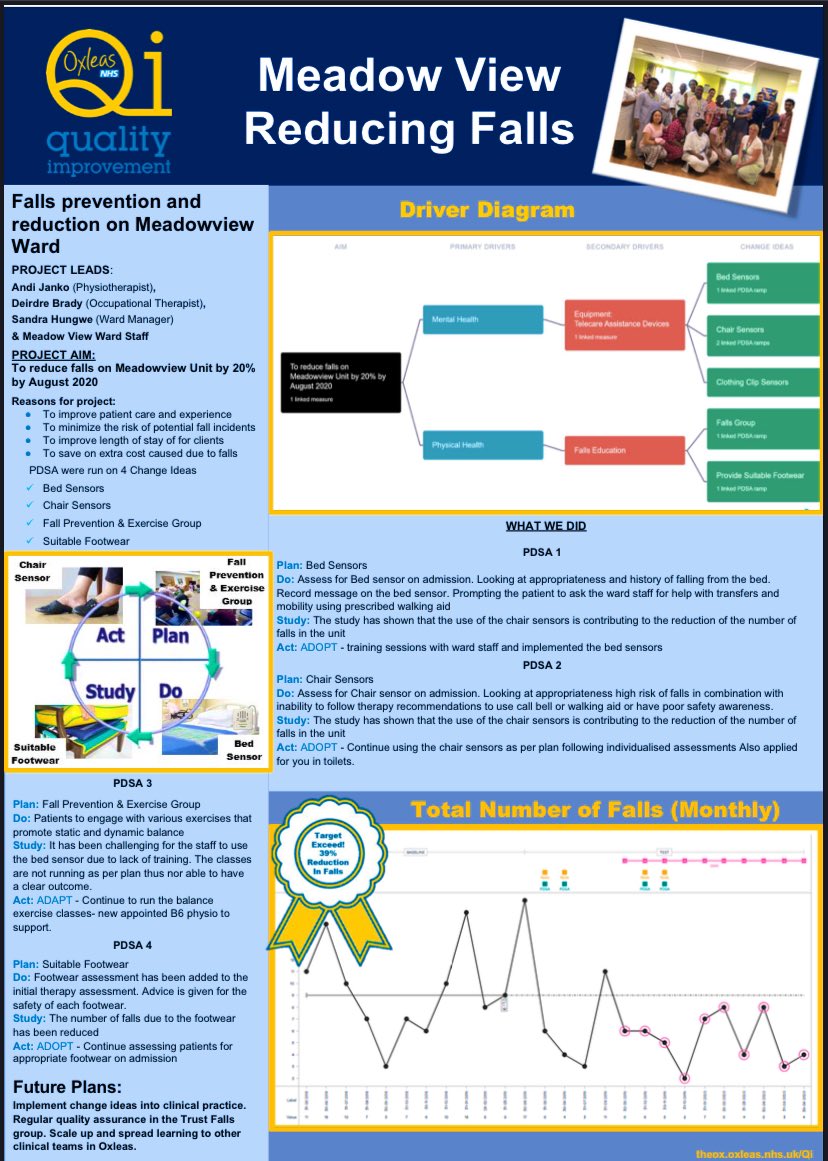 Great to deliver <a href="/bexleycare/">Bexley Care</a> Meadow View #Qi poster. Showing the great #qualityimprovement work on #reducingfalls in <a href="/OxleasNHS/">Oxleas NHS</a>. Amazing MDT team work🏆 Well done 👍 They we’re smiling under the masks 😂 @SandieHungwe <a href="/JankoAndi/">Andi Janko</a>