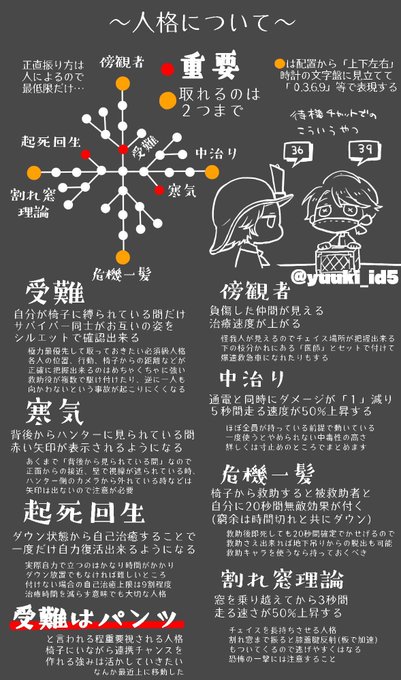 乃斗さん がハッシュタグ 第五人格 をつけたツイート一覧 1 Whotwi グラフィカルtwitter分析