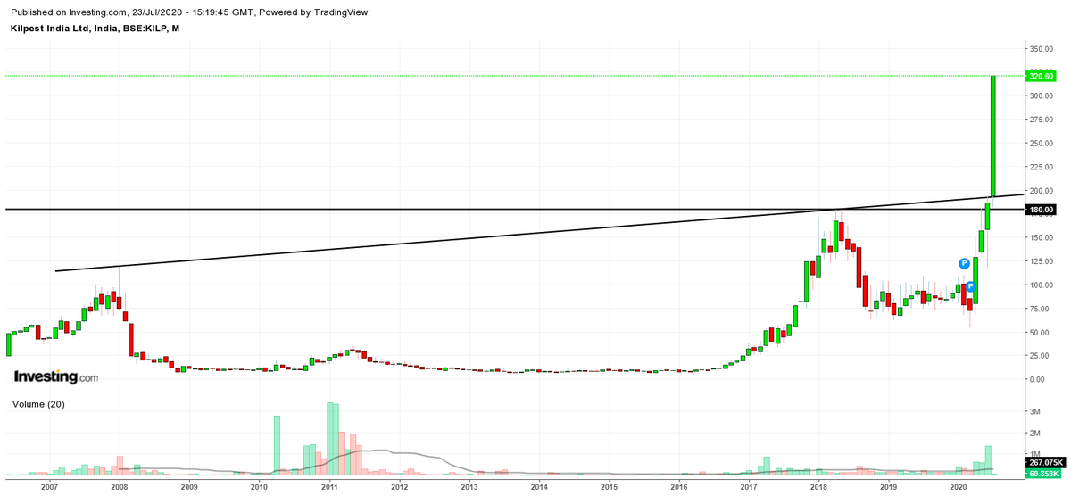 Stock name - Kilpest India ( #Kilpest) - 180 to 320, will continue to move along with Pharma Index!