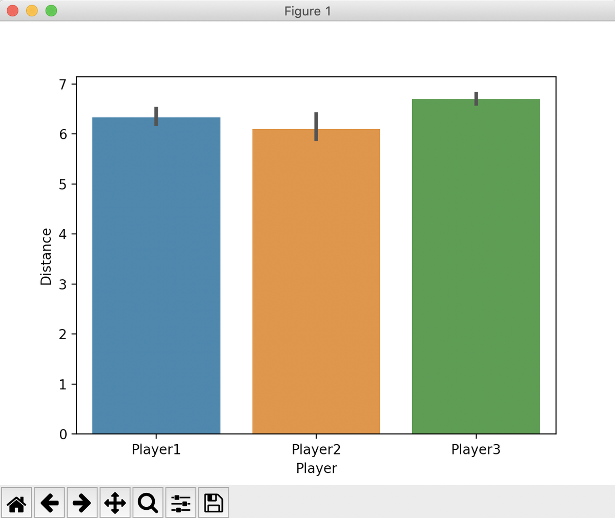 pythontic_'s tweet image. seaborn barplot() : If multiple data points are present for same category, the bar can be made to reflect the point estimate: bit.ly/2E7R89b
#python #pythontic #datascience #statistics #seaborn #code #data #visualization #science #stats #students #university #programming