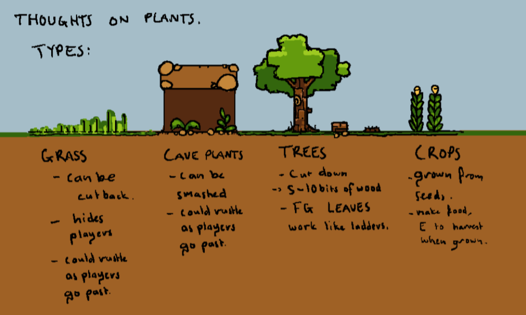 Early concept of plants 🌲🌳💚
#KAGbackthursday
Play the game: store.steampowered.com/app/219830/Kin…
#KAG #indiegame #indiegames #steam