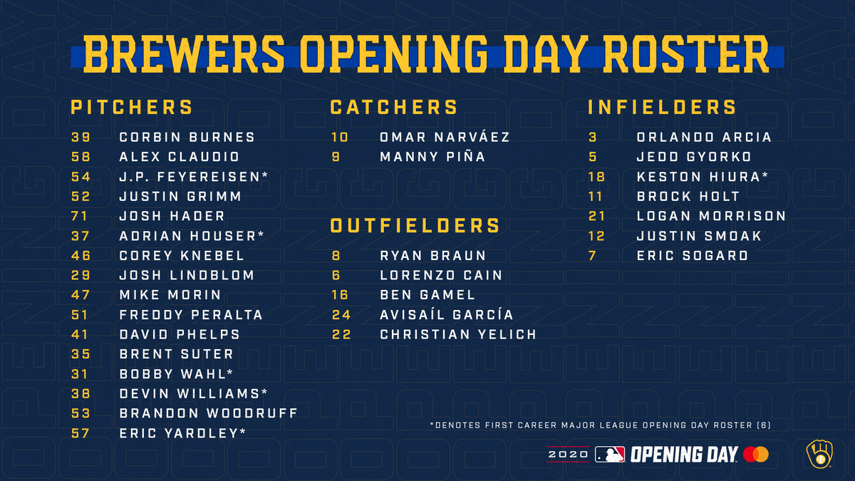 Brewers's tweet photo. Presenting your 2020 Milwaukee Brewers #OpeningDay Day roster! 

#ThisIsMyCrew https://t.co/cMtLLatwgL