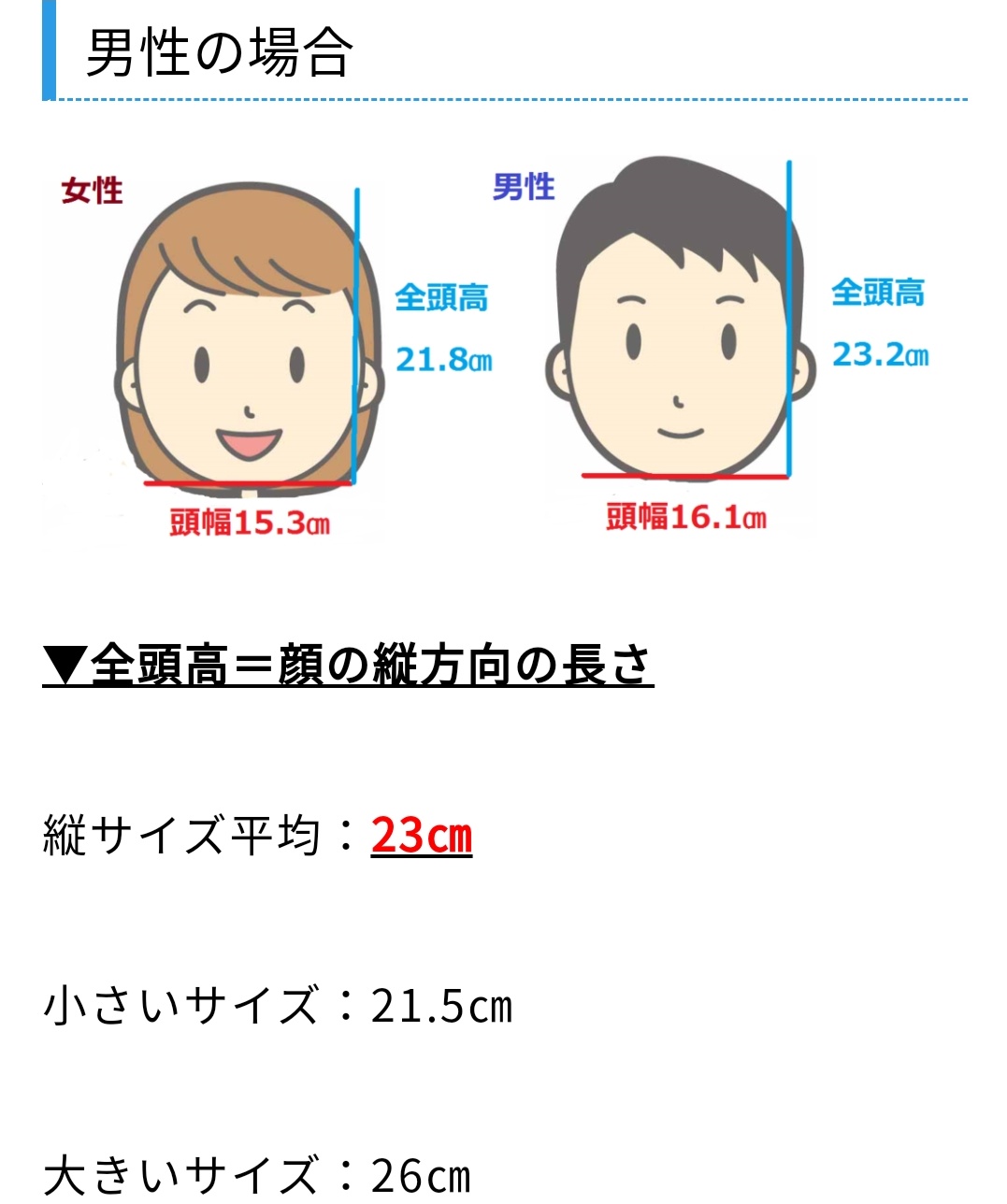 Penpen 彼氏と彼女の身長差は13cmがベスト ちょうど彼女の頭頂部を嗅げるぐらいの身長差なので理にかなってます