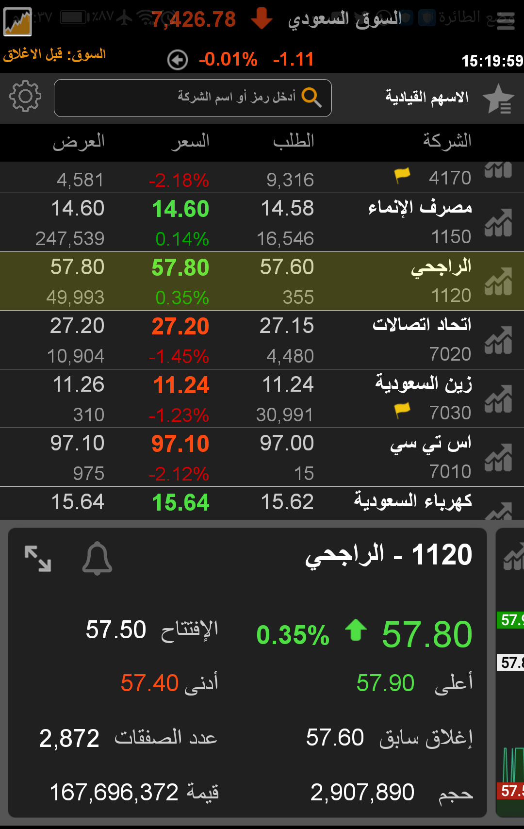 سهم الراجحي