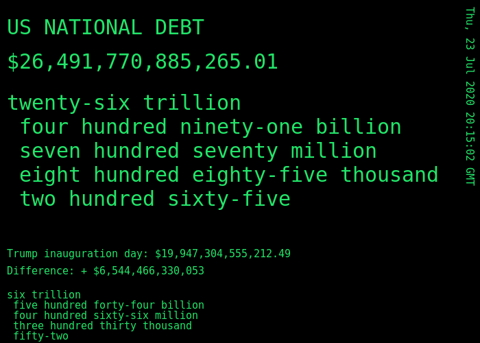 DebtorNation's tweet photo. us #nationaldebt is $ 26,491,770,885,265.01 https://t.co/LjTlmWYoMx