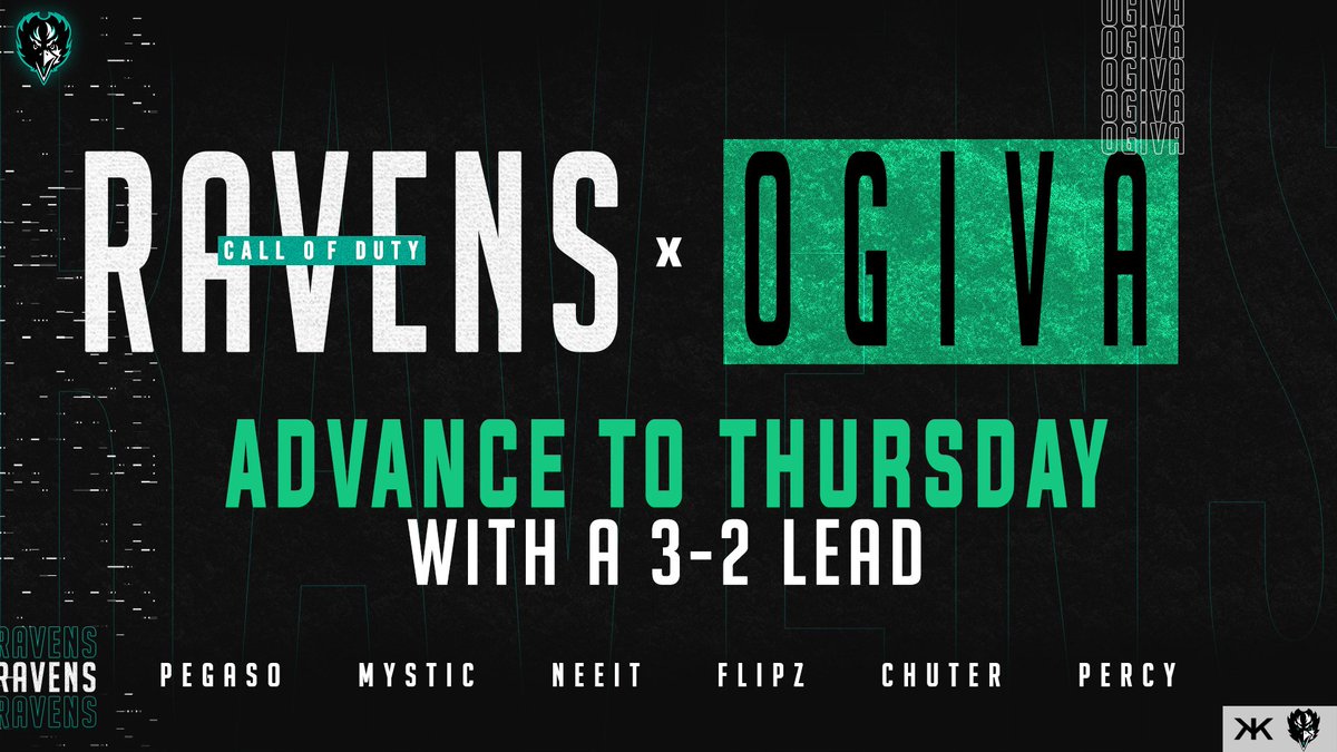 #COD | Modern Warfare.

Nuestros Cuervos lograron concretar el Reverse Sweep absoluto frente a la gente de <a href="/OgivaTeam/">Ogiva e-Sports</a>.

Nunca nos den por muertos..😈

#RVNS