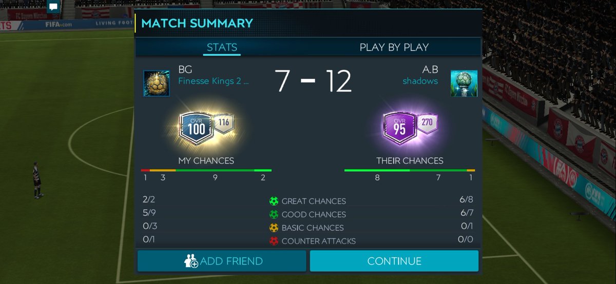 bgarun1's tweet photo. @EAFIFAMOBILE @EAFIFAMOBILE What is this? Is this a match making? We should have 100-OVH and 120-CHEM to enter the weekend tournament. How did this guy can enter the tournament? I lost my win streak https://t.co/CHjnqKXkQ0