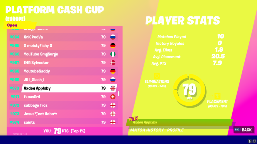 appleby_aiden's tweet photo. LETS GOO!!! 970th in cash cup and i threw 3 games, kinda hyped and looking foward to fncs!! https://t.co/xh4TcvgIX8