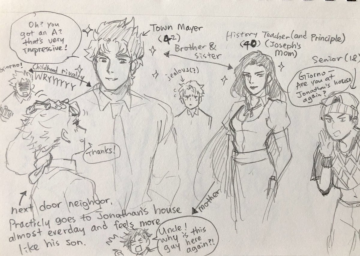 #jjba highschool (USA) AU
I needed to jot these down before I forgot. ?
It's more of a Jotakak story in the beginning when I thought about this. Like how Kakyoin as a Japanese transfer student doesn't know how to speak English that much but Jotaro helped him during class- 