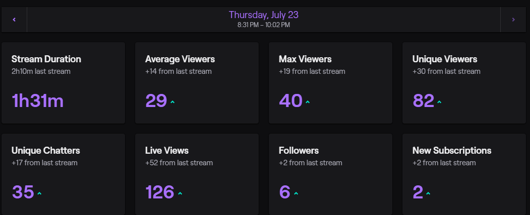 KongBTC's tweet image. Kong streamed today Episode #36 of the #CryptoNightShift 

We broke 500 followers on #Twitch today, which absolutely crazy and amazing!!!🔥😍

Very very big THANK YOU to every single one of you!
You guys ROCK!!!

Let's make some 💰💰💰 together!!

🦍🚀twitch.tv/kongtrading🚀🦍