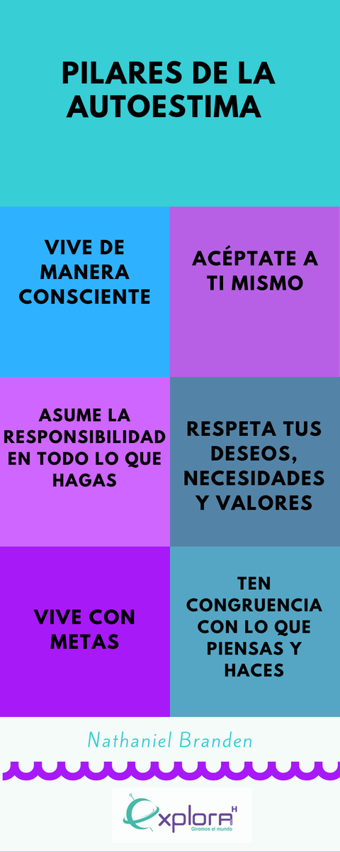 FundacionAmbar's tweet photo. Los 6 pilares de la autoestima, según Nathaniel Branden; Se trata de esos aspectos de la vida que son necesarios trabajar y cultivar para que se afiance el amor propio. #ExploraH #FundaciónNacionalÁmbar #INPRFM #uade #Autoestima #PilaresAutoestima https://t.co/y5xtpM4fYs