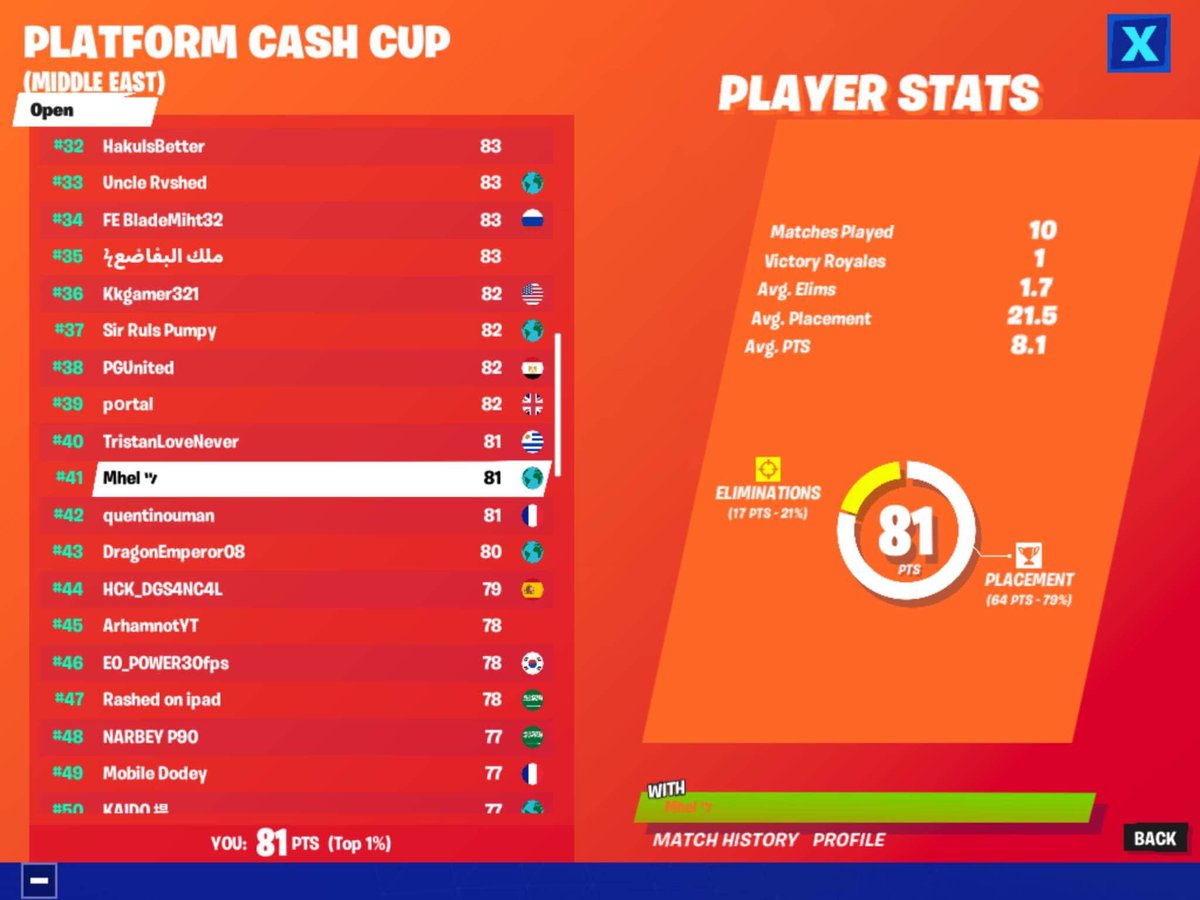 LanceFN_'s tweet photo. 41st place in ME 🏆 https://t.co/pGKESwAqoz