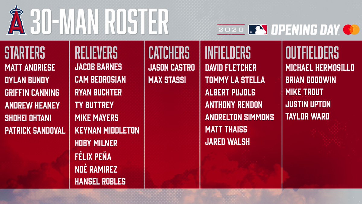 Los Angeles Angels Roster 2021