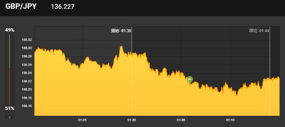 binary_2020's tweet image. 夜は中々いいポイントがない

勝てはしたけど
根拠が薄くてギリギリだった😅