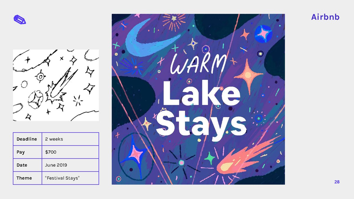 Airbnb — Website banners (advertising?) — The one in the middle included two images (one isn't shown here). The two higher paying ones here required the sale of full copyright. 7/9