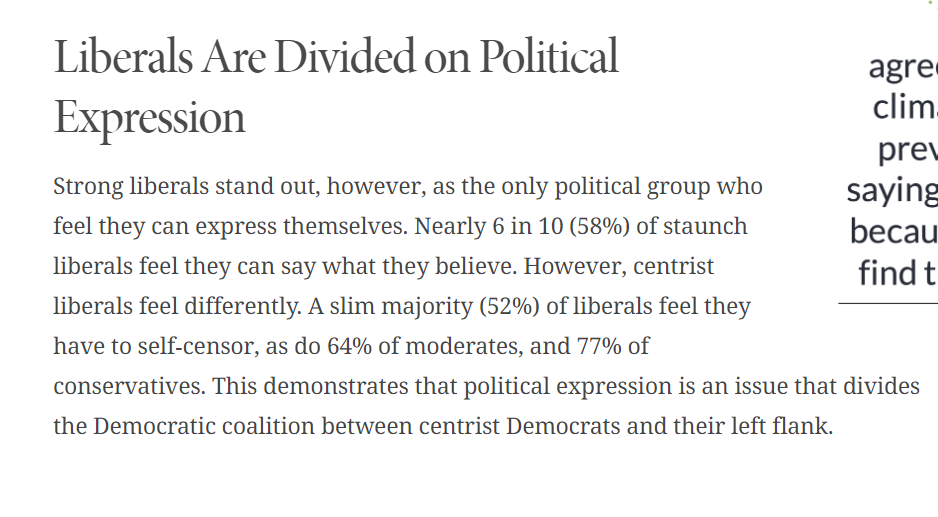 These results aren't good for DemsDems aren't paying attention to a HUGE number of people in their own party bc the "staunch liberals" have bullied them into silence77% of conservatives self censor bc that 58% of "staunch" liberals are actually progressive wackjobscont.