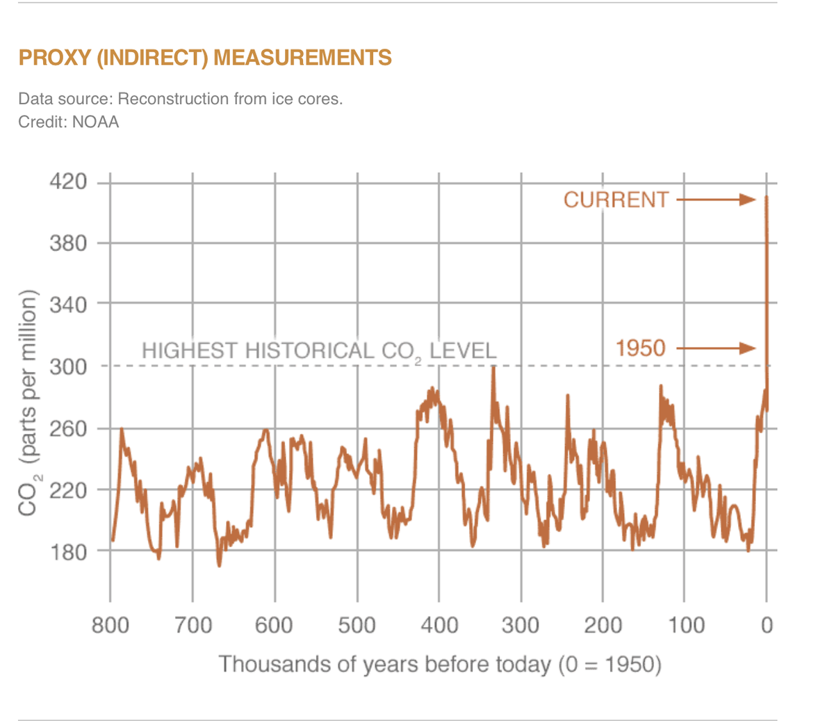 AndrewZwicker's tweet photo. Even in the middle of a pandemic, we can't forget the #ClimateCrisis #SciencePolitics
https://t.co/S8byCK7REN https://t.co/oIfvScK0y9