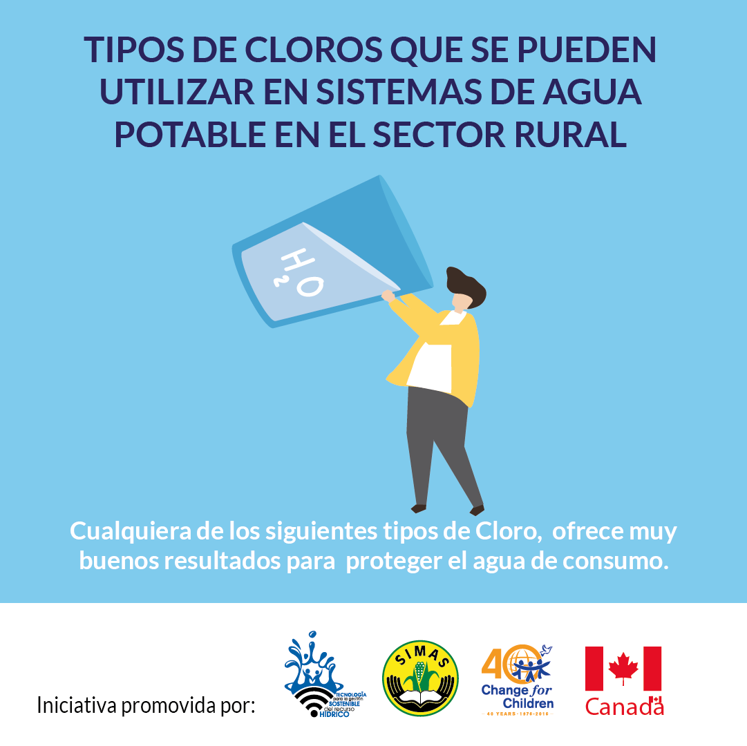 caps_nicaragua's tweet photo. @simasnicaragua  📢😉 en el marco del Proyecto Tecnología para la Gestión sostenible del Recurso Hídrico, actualmente promueve medidas higiénicas sanitarias en los sistemas de agua y familias Comunitarias. 🚨🏡

Por lo que te dejamos algunas recomendaciones para clorar el agua 👇 https://t.co/hSktBZIIyv
