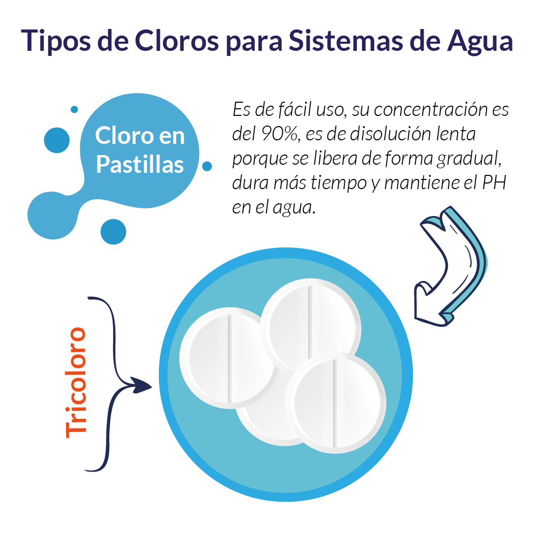 caps_nicaragua's tweet photo. @simasnicaragua  📢😉 en el marco del Proyecto Tecnología para la Gestión sostenible del Recurso Hídrico, actualmente promueve medidas higiénicas sanitarias en los sistemas de agua y familias Comunitarias. 🚨🏡

Por lo que te dejamos algunas recomendaciones para clorar el agua 👇 https://t.co/hSktBZIIyv