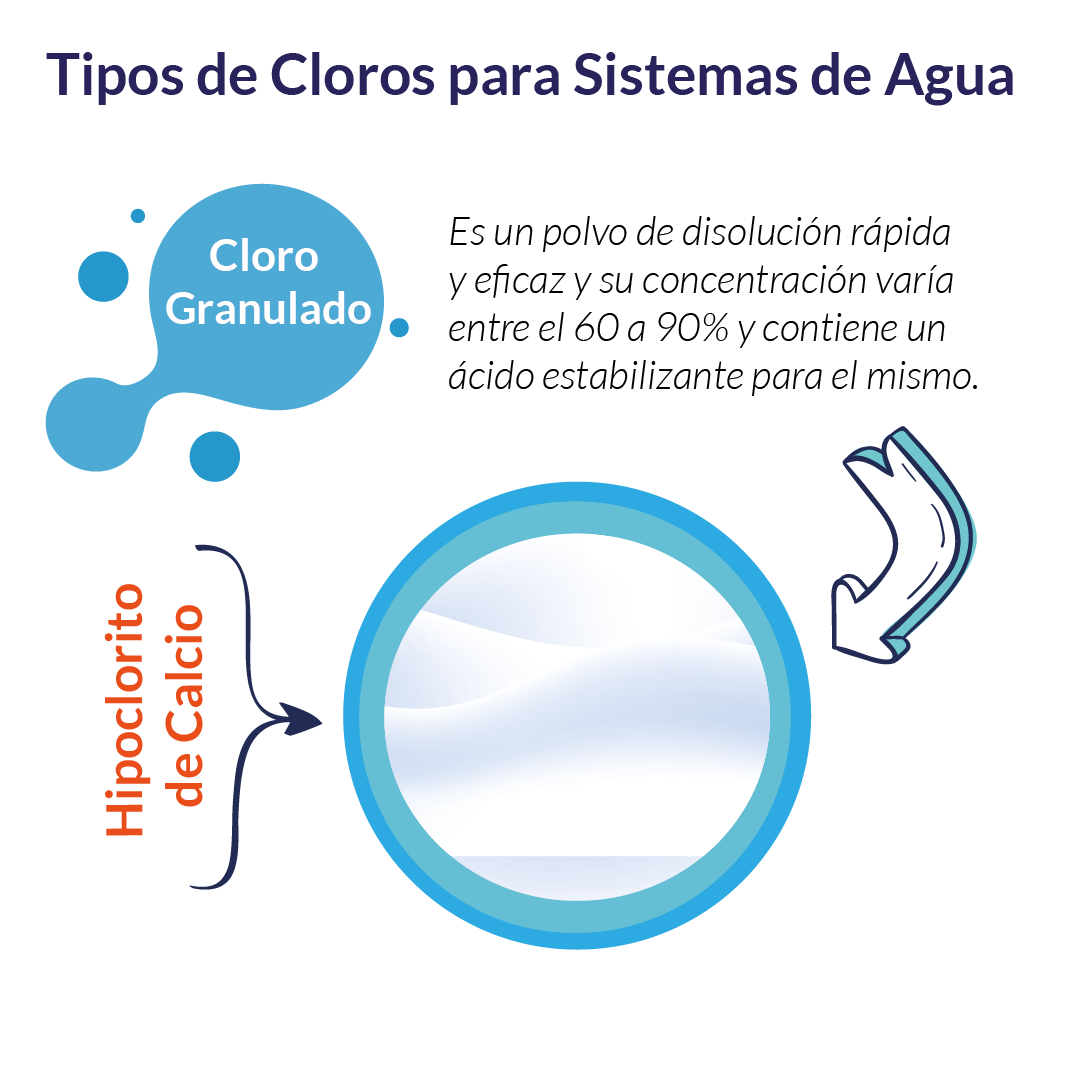 caps_nicaragua's tweet photo. @simasnicaragua  📢😉 en el marco del Proyecto Tecnología para la Gestión sostenible del Recurso Hídrico, actualmente promueve medidas higiénicas sanitarias en los sistemas de agua y familias Comunitarias. 🚨🏡

Por lo que te dejamos algunas recomendaciones para clorar el agua 👇 https://t.co/hSktBZIIyv