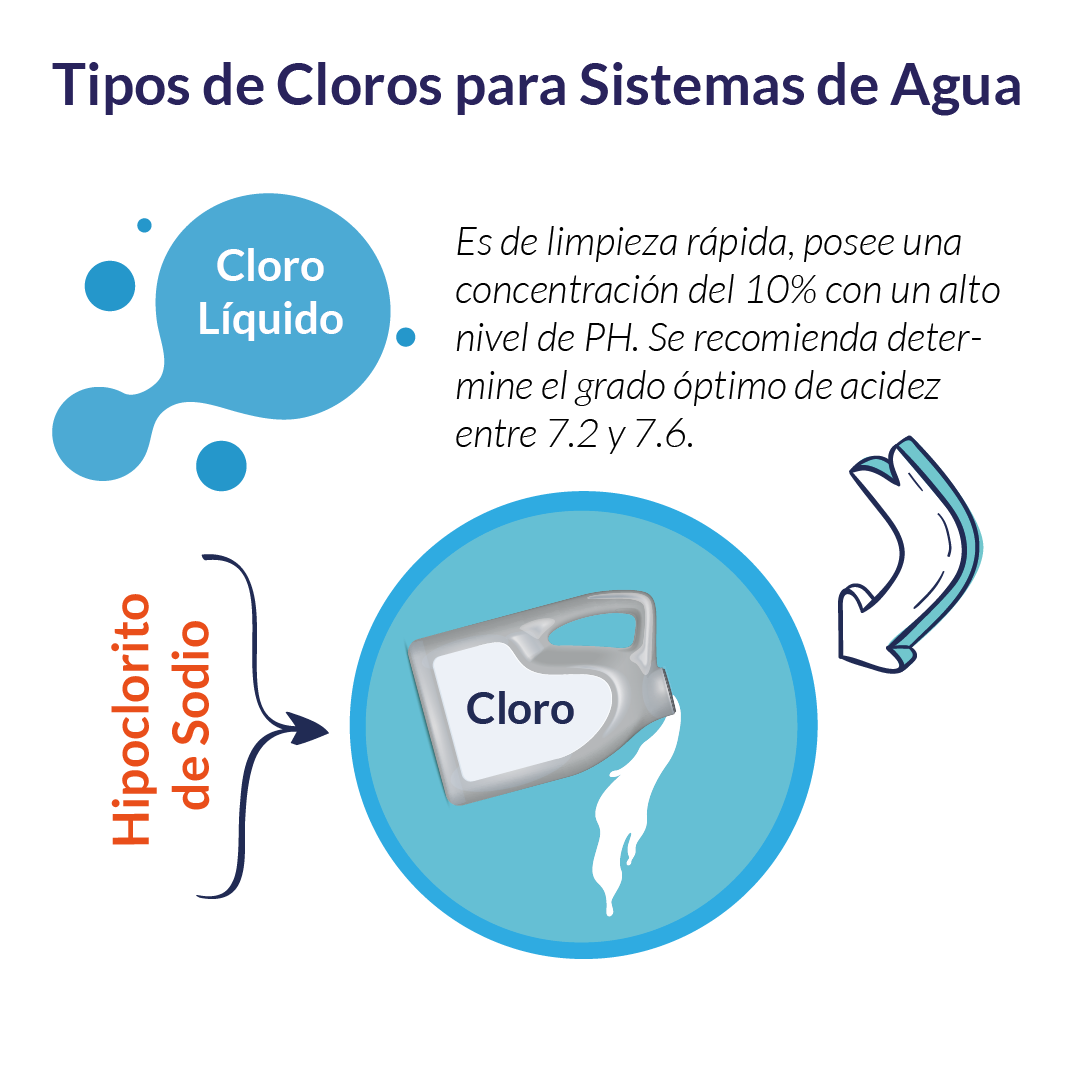 caps_nicaragua's tweet photo. @simasnicaragua  📢😉 en el marco del Proyecto Tecnología para la Gestión sostenible del Recurso Hídrico, actualmente promueve medidas higiénicas sanitarias en los sistemas de agua y familias Comunitarias. 🚨🏡

Por lo que te dejamos algunas recomendaciones para clorar el agua 👇 https://t.co/hSktBZIIyv
