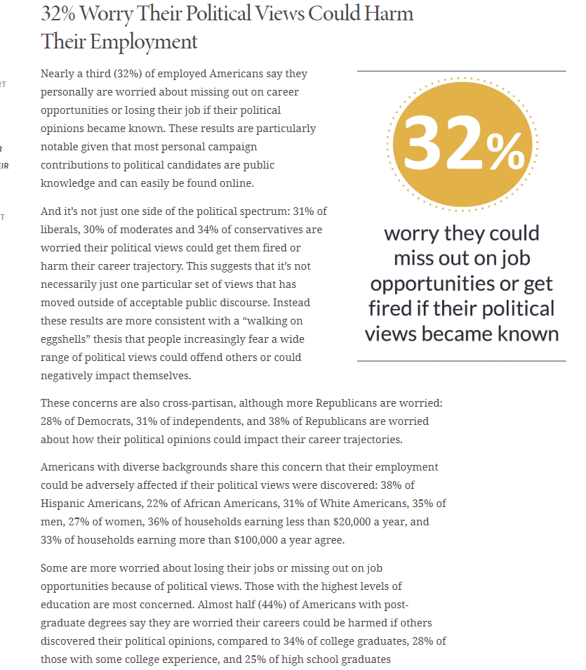 "Nearly a third (32%) of employed Americans say they personally are worried about missing out on career opportunities or losing their job if their political opinions became known"We can thank the left for starting cancel culture for thatcont.