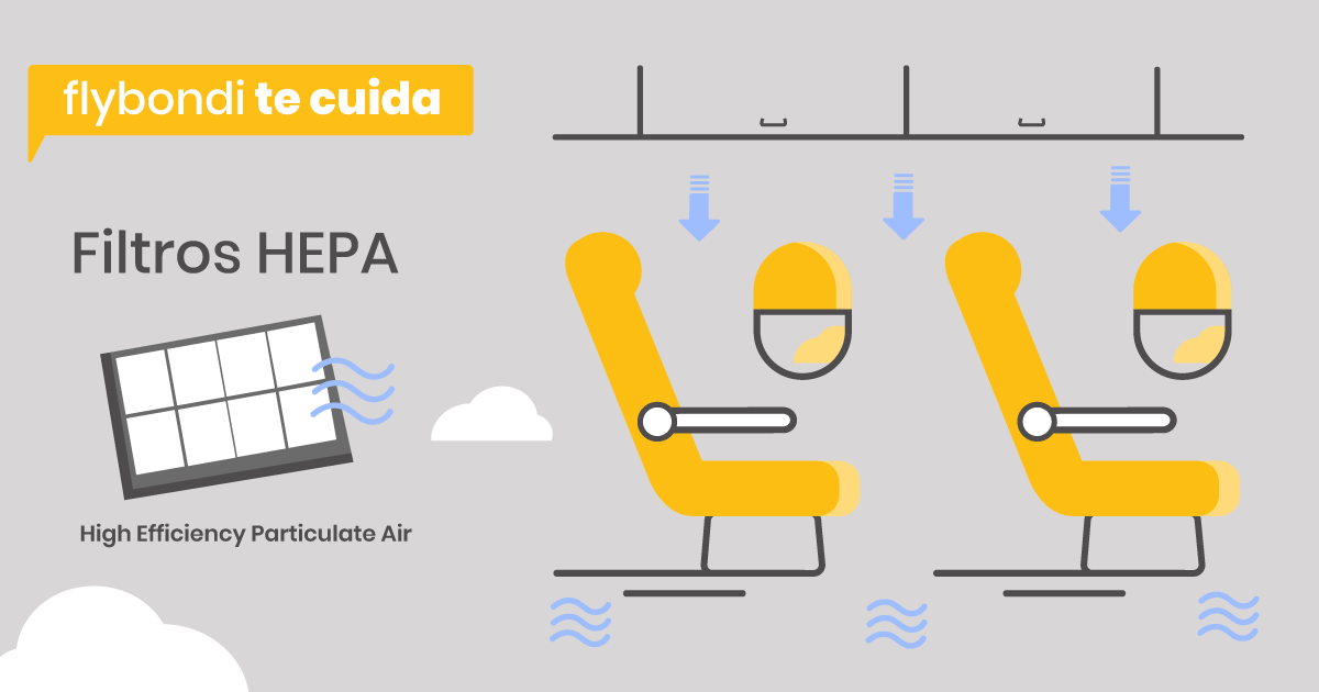 flybondioficial's tweet photo. Desde que comenzó la cuarentena, trabajamos en la readaptación de toda nuestra operación a las condiciones sanitarias necesarias para cuando volvamos a volar ✈
Te mostamos los filtros Hepa que eliminan el 99,9% de los virus y bacterias.
Más en #FlyBlog: https://t.co/dXR0S2vRQE https://t.co/2WT5sGs3k2