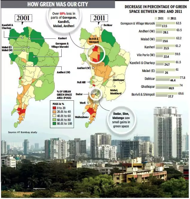 27/ Mumbai: Sanjay Gandhi National Park, established in 1996 with headquarters at Borivali, is a 87 km2 protected area having rich flora and fauna. It is one of the most unique national parks of the country due to its setting within the limits of a major city.