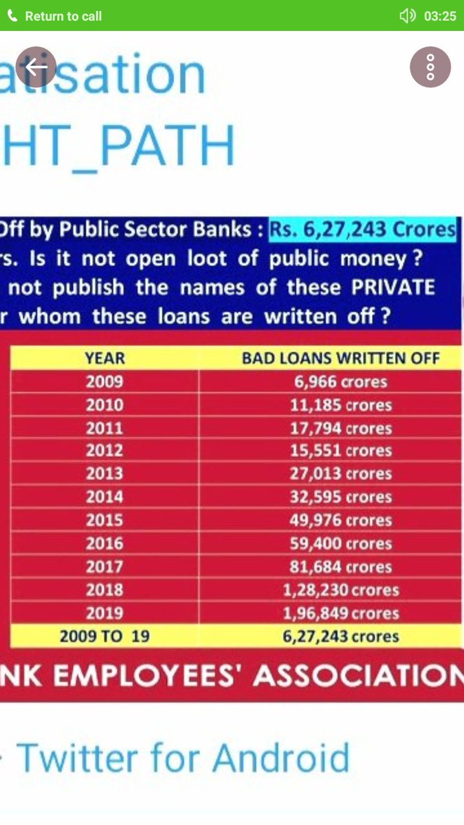 superman_banker's tweet photo. सरकार @narendramodi के पास 13 लाख बैंकर्मियों को वार्षिक वेतन देने के लिए सिर्फ ₹ 7898 करोड़ है लेकिन इन्ही कर्मचारियों के मेहनत से कमाई गयी रूपये को TOP- 150 कर्जखोरों पे लुटाने के लिए ₹ 1,96,849👇 करोड़ रूपये है।
#YouFailedBankers
#WorstSettlement
@Bankers_United @DFS_India https://t.co/RKSz8QI9CL