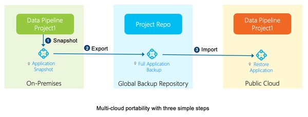 Robin4K8S's tweet image. Robin, the #5G and #appautomation platform company, today announced new platform capabilities that help customers effectively adopt hybrid and #multicloud strategy. hubs.ly/H0sVc0j0